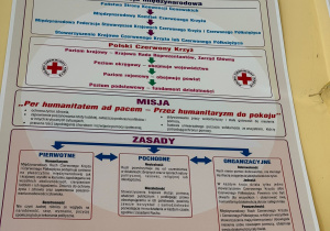 pomoce dydaktyczne zakupione dzięki dofinansowaniu z programu ochrony ludności i obrony cywilnej na lata 2025-2026